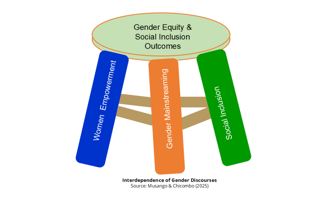 Advancing Gender and Social Inclusion in Africa’s Energy Transition